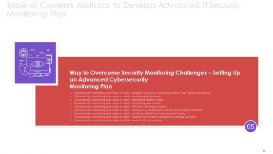Methods To Develop Advanced IT Security Monitoring Plan Ppt PowerPoint Presentation Complete Deck With Slides