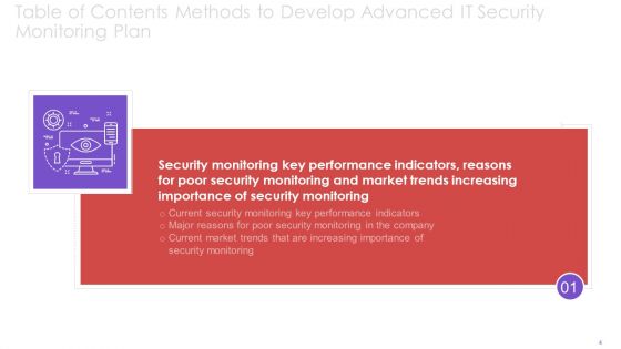Methods To Develop Advanced IT Security Monitoring Plan Ppt PowerPoint Presentation Complete Deck With Slides