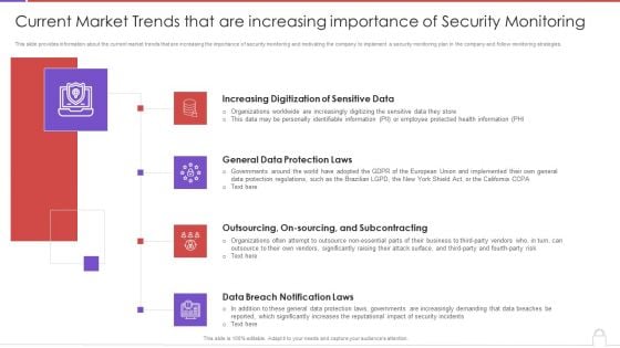 Methods To Develop Current Market Trends That Are Increasing Importance Of Security Portrait PDF