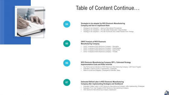 Methods To Enhance Skilled Labor Shortfall In The Organization Table Of Content Continue Inspiration PDF