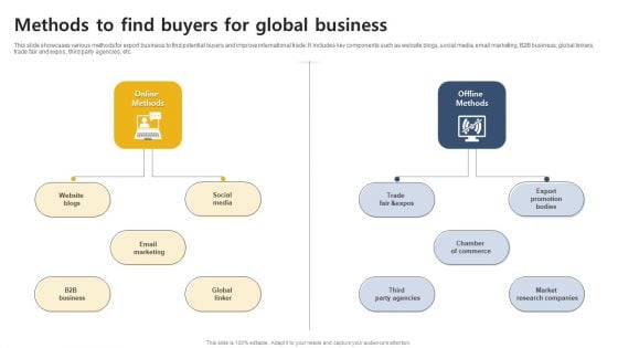 Methods To Find Buyers For Global Business Download PDF