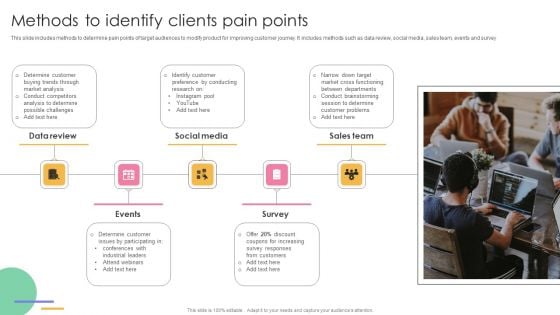 Methods To Identify Clients Pain Points Topics PDF