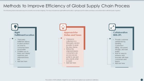 Methods To Improve Efficiency Of Global Supply Chain Process Elements PDF Methods To Improve Efficiency Of Global Supply Chain Process Elements PDF