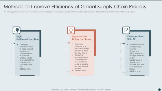 Methods To Improve Efficiency Of Global Supply Chain Process Elements PDF