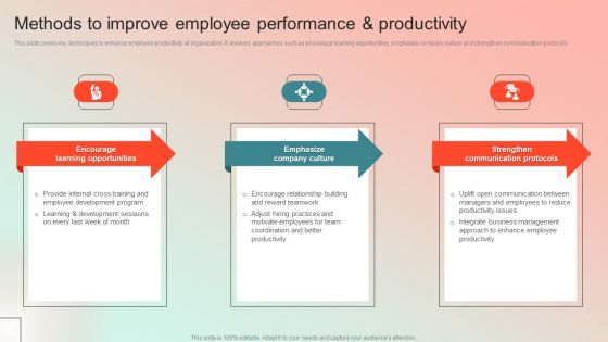 Methods To Improve Employee Performance And Productivity Slides PDF