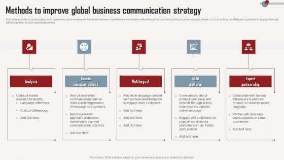 Methods To Improve Global Business Communication Strategy Introduction PDF