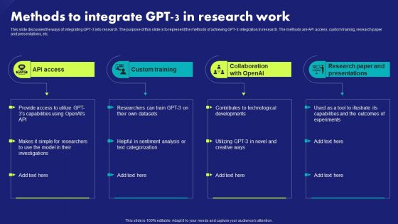 Methods To Integrate Gpt 3 In Research Work Chat Generative Pre Trained Transformer Demonstration PDF