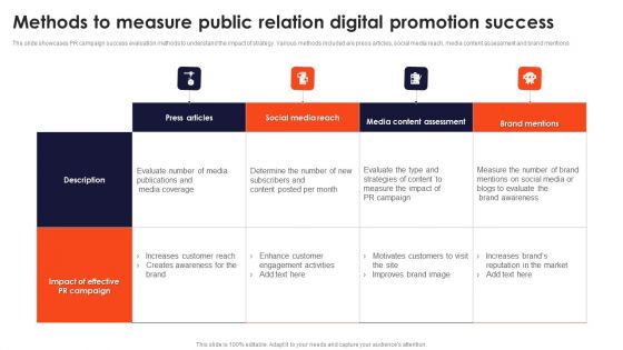 Methods To Measure Public Relation Digital Promotion Success Demonstration PDF