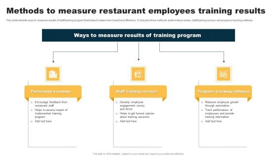 Methods To Measure Restaurant Employees Training Results Themes PDF