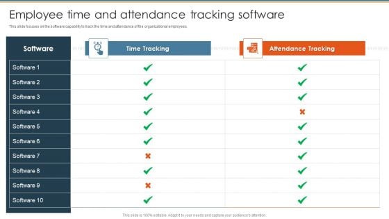 Methods To Optimize HR Operations Employee Time And Attendance Tracking Software Template PDF