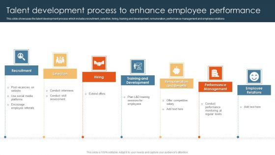 Methods To Optimize HR Operations Talent Development Process To Enhance Employee Performance Pictures PDF