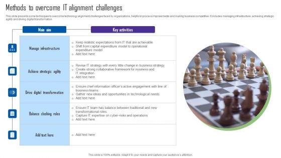 Methods To Overcome IT Alignment Challenges Demonstration PDF