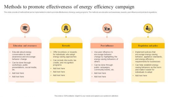 Methods To Promote Effectiveness Of Energy Efficiency Campaign Diagrams PDF