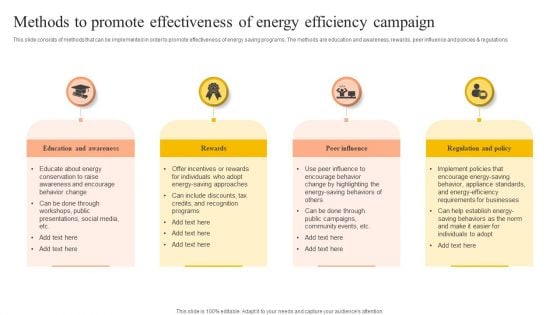 Methods To Promote Effectiveness Of Energy Efficiency Campaign Diagrams PDF Methods To Promote Effectiveness Of Energy Efficiency Campaign Diagrams PDF