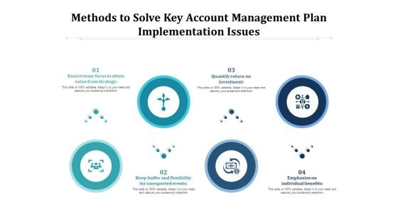 Methods To Solve Key Account Management Plan Implementation Issues Ppt PowerPoint Presentation Slides Styles PDF