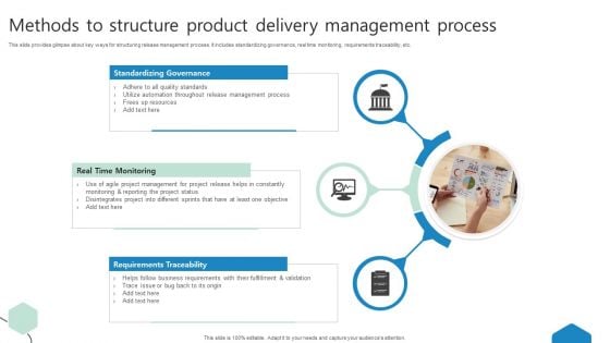 Methods To Structure Product Delivery Management Process Ppt Gallery Good PDF