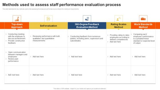 Methods Used To Assess Staff Performance Evaluation Process Elements PDF