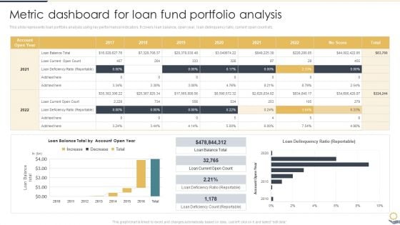 Metric Dashboard For Loan Fund Portfolio Analysis Portfolio Investment Analysis Formats PDF