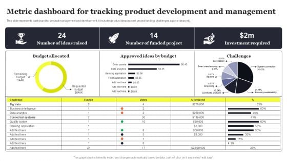 Metric Dashboard For Tracking Product Development And Management Clipart PDF