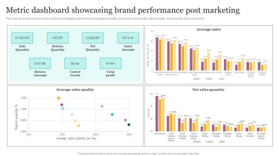 Metric Dashboard Showcasing Brand Performance Post Marketing Ppt Layouts Microsoft PDF