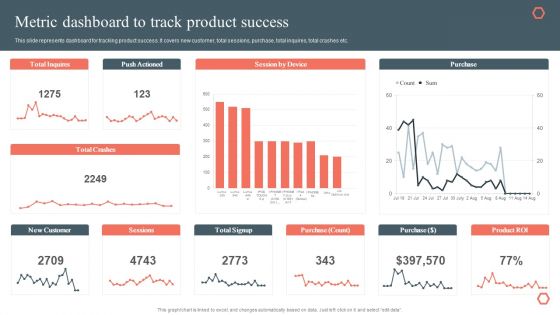 Metric Dashboard To Track Product Success Product Development And Management Plan Portrait PDF