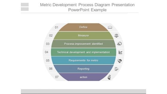 Metric Development Process Diagram Presentation Powerpoint Example Metric Development Process Diagram Presentation Powerpoint Example