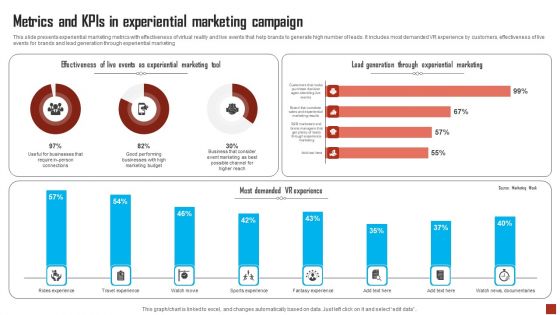 Metrics And Kpis In Experiential Marketing Campaign Structure PDF