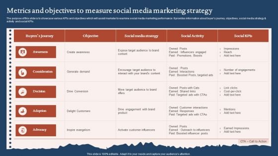 Metrics And Objectives To Measure Social Media Marketing Strategy Structure PDF