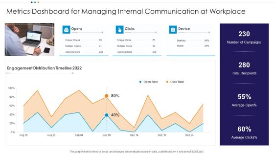 Metrics Dashboard For Managing Internal Communication At Workplace Clipart PDF