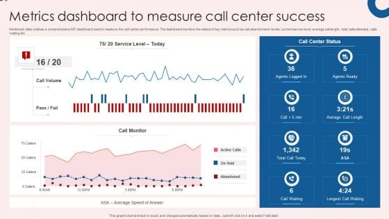 Metrics Dashboard To Measure Call Center Success Themes PDF