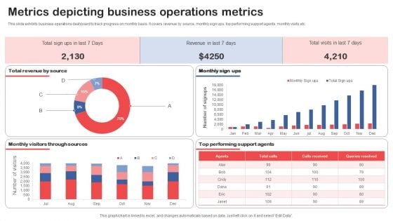 Metrics Depicting Business Operations Metrics Diagrams PDF