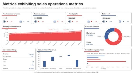 Metrics Exhibiting Sales Operations Metrics Topics PDF