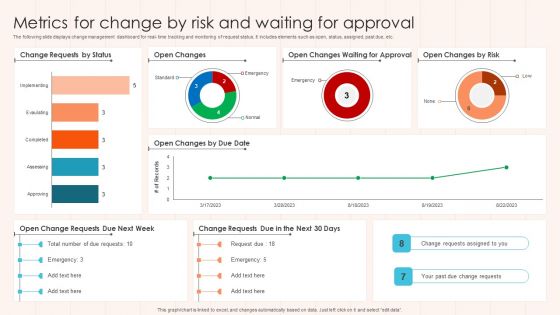 Metrics For Change By Risk And Waiting For Approval Diagrams PDF