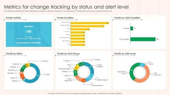 Metrics For Change Tracking By Status And Alert Level Microsoft PDF