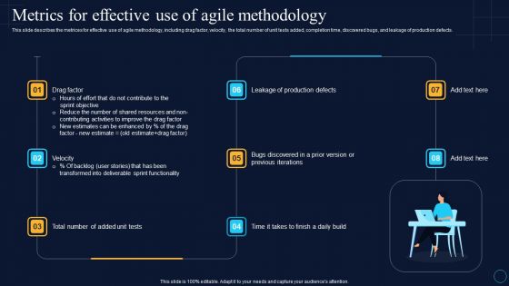 Metrics For Effective Use Of Agile Methodology Software Development Approaches Mockup PDF