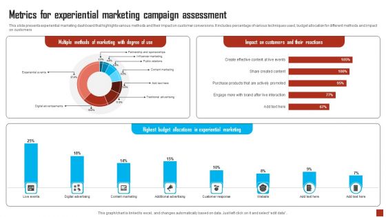 Metrics For Experiential Marketing Campaign Assessment Designs PDF