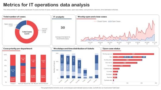 Metrics For IT Operations Data Analysis Topics PDF