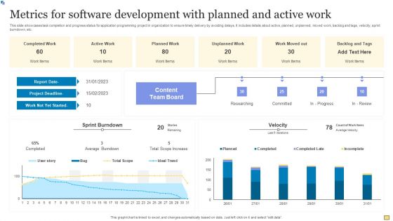 Metrics For Software Development With Planned And Active Work Structure PDF