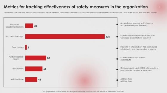 Metrics For Tracking Effectiveness Of Safety Measures In The Organization Ppt PowerPoint Presentation File Diagrams PDF