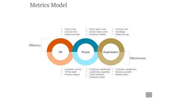 Metrics Model Ppt PowerPoint Presentation Guidelines Metrics Model Ppt PowerPoint Presentation Guidelines