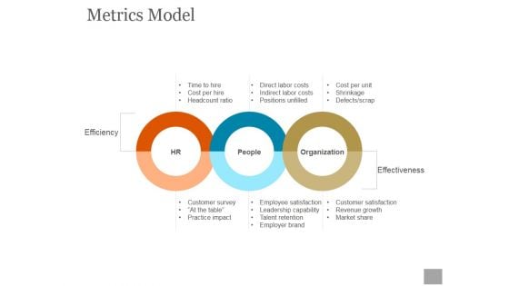 Metrics Model Ppt PowerPoint Presentation Guidelines