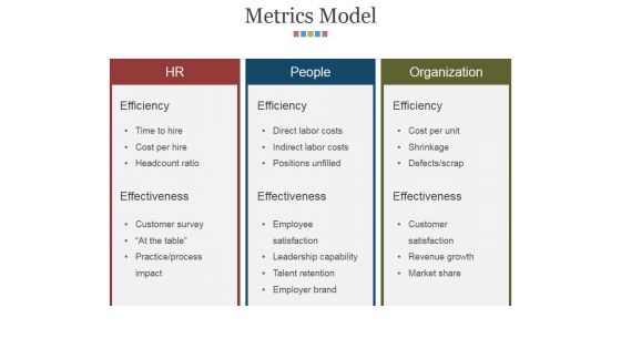Metrics Model Ppt PowerPoint Presentation Ideas Graphics Download Metrics Model Ppt PowerPoint Presentation Ideas Graphics Download
