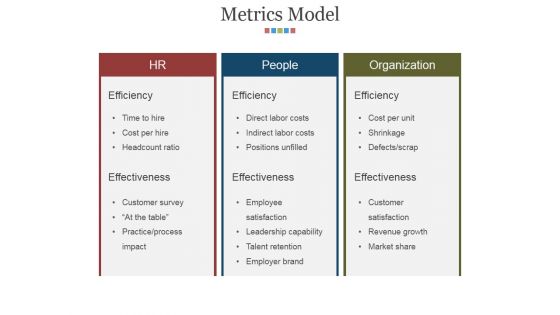 Metrics Model Ppt PowerPoint Presentation Ideas Graphics Download