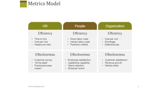 Metrics Model Ppt PowerPoint Presentation Ideas Guidelines