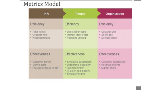 Metrics Model Ppt PowerPoint Presentation Ideas Pictures