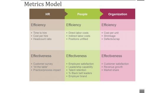 Metrics Model Ppt PowerPoint Presentation Ideas Pictures