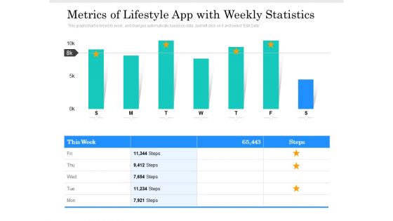 Metrics Of Lifestyle App With Weekly Statistics Ppt PowerPoint Presentation Professional Information PDF