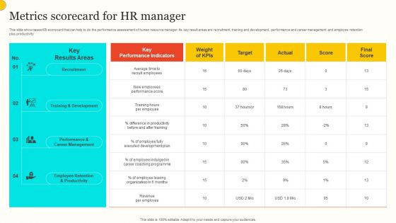 Metrics Scorecard For HR Manager Download PDF