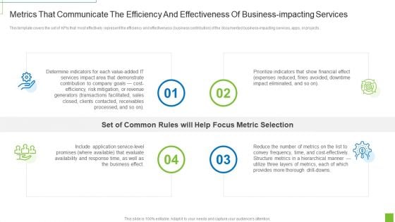 Metrics That Communicate The Efficiency And Effectiveness Of Business Impacting Services Ppt Ideas Grid PDF