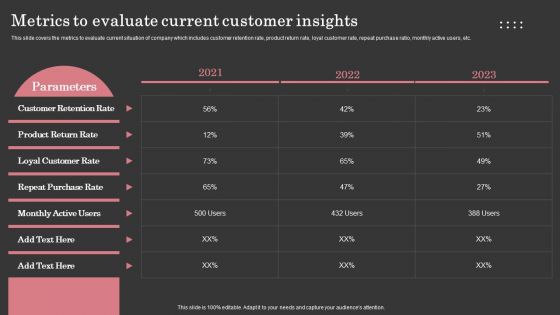 Metrics To Evaluate Current Customer Insights Ppt Inspiration Slide Download PDF